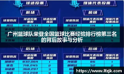 广州篮球队荣登全国篮球比赛经验排行榜第三名的背后故事与分析